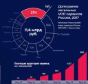 Презентация Олега Туманова (ivi) на ПМЭФ 2018